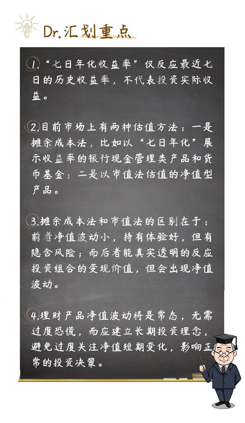小白理财第24天收益如何,七日理财年化率1.955收益怎么算