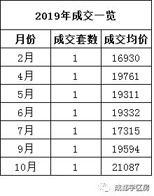天府新区第五小学排名,天府新区a区学区房