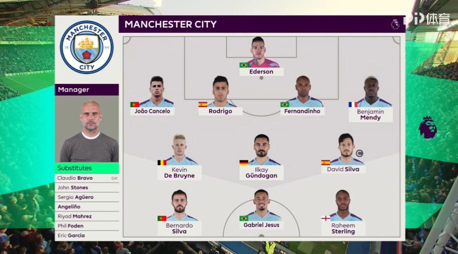 瓜迪奥拉1000场,瓜迪奥拉1比0曼城