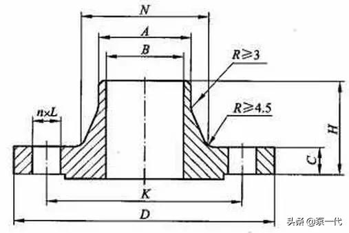法兰有哪几种型,最全的法兰知识
