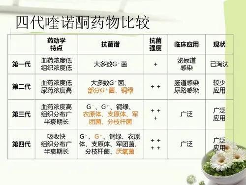 喹诺酮类抗生素左氧氟沙星,氧氟沙星是喹诺酮类药物吗