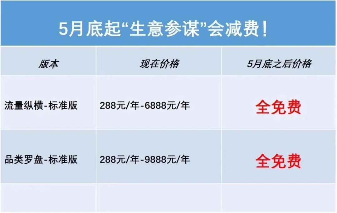 生意参谋市场洞察免费90天到期,生意参谋数据分析