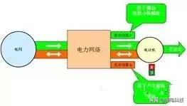 无功补偿电容注意事项,低压无功补偿电容一般几年更换