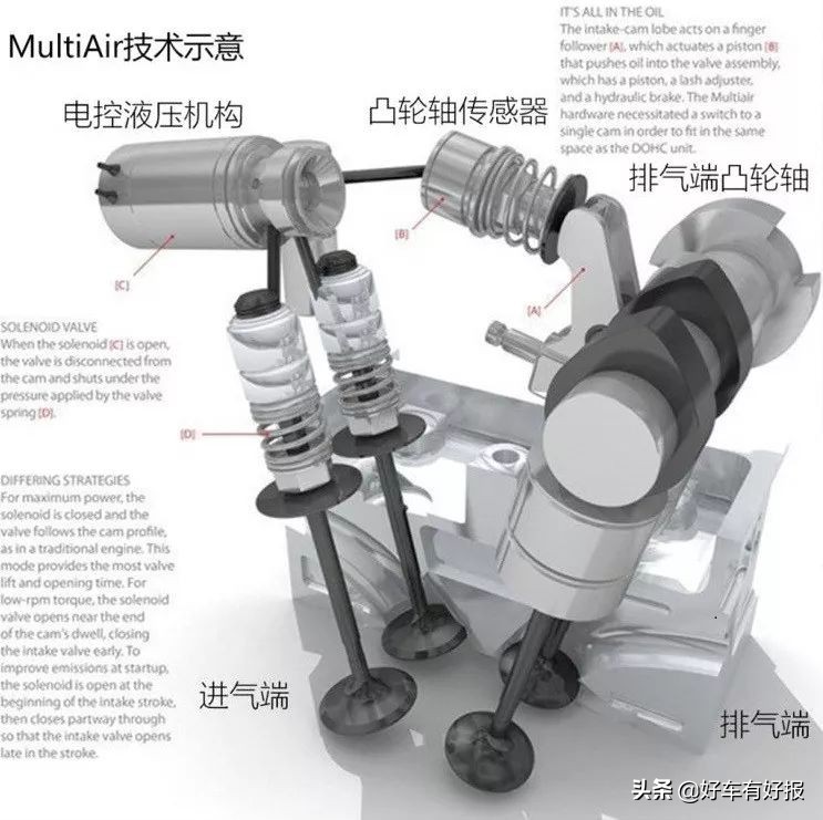 172马力的省油还是160马力的省油,172马力怎么样
