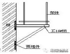 脚手架搭设规范图解,脚手架搭设图片大全