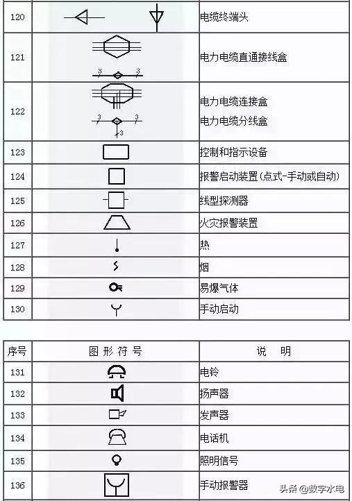 电气符号e,电气符号图标大全