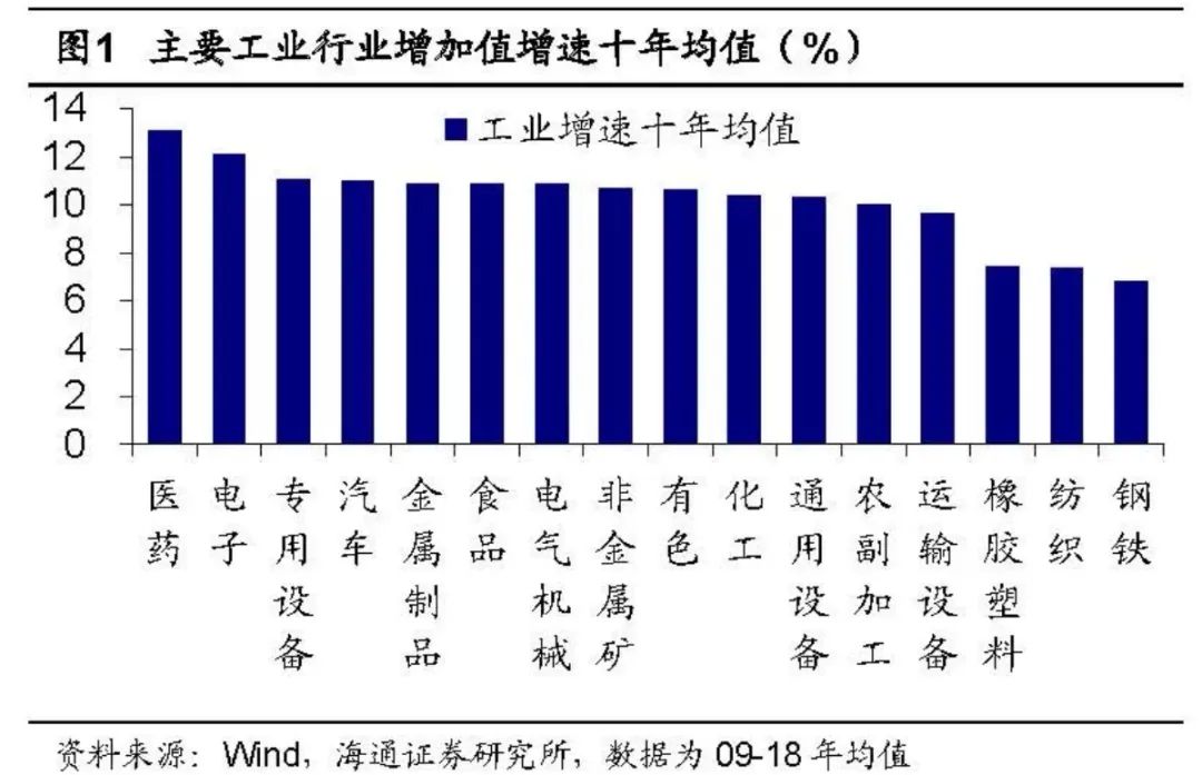 十年了，为什么专精特新现在火了？
