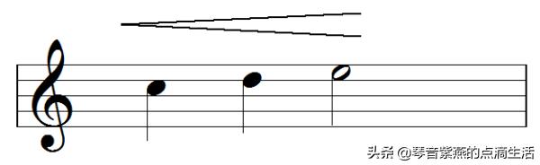 电子琴零基础入门指法练习11课,电子琴母亲0基础指法