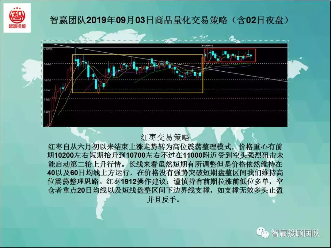 智赢团队最新分析,量化交易策略夜盘