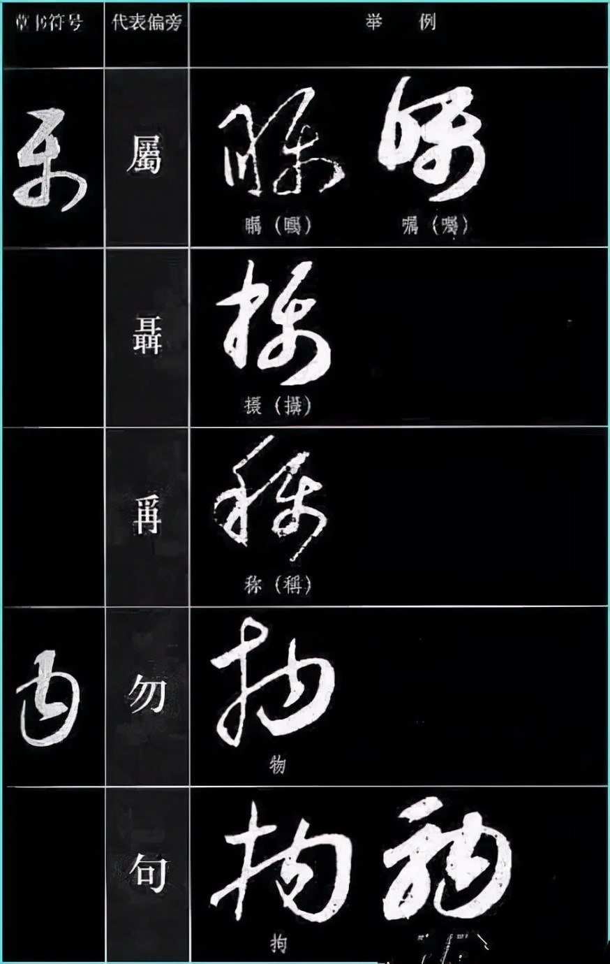 草书基本符号大全学草书必备,草书结构技巧讲解