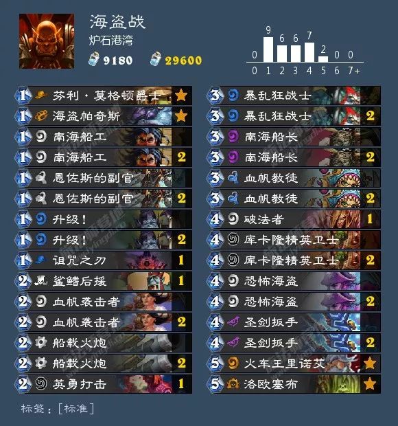 炉石狂野卡组最新排名,炉石最新狂野卡组排行