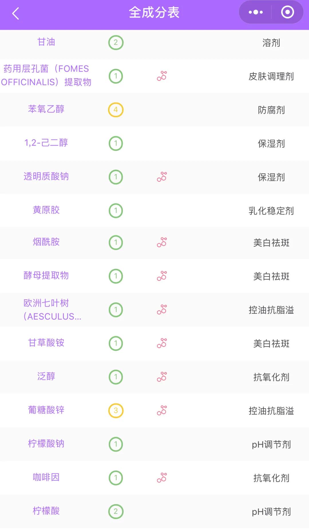 医美收毛孔价格表,医美收毛孔什么方法好