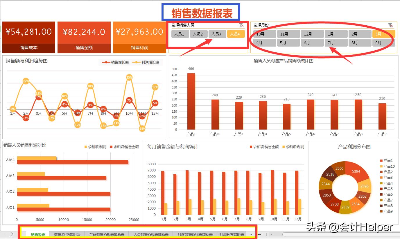 财务报表分析如何做成可视化,财务报表可视化模板