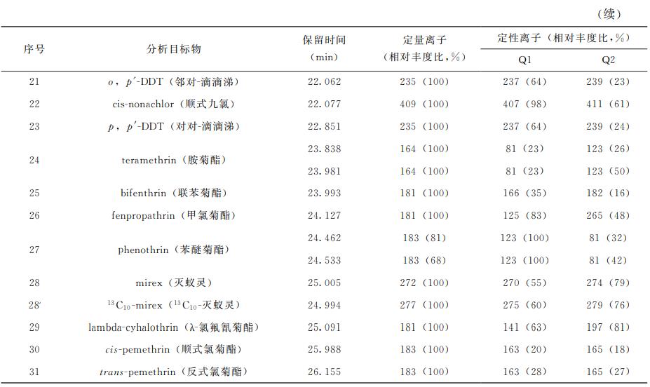 动物原性食品检测,动物原性食品检测去找谁