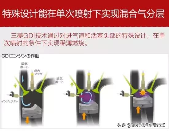 tgdi缸内直喷优缺点,缸内直喷与gdl