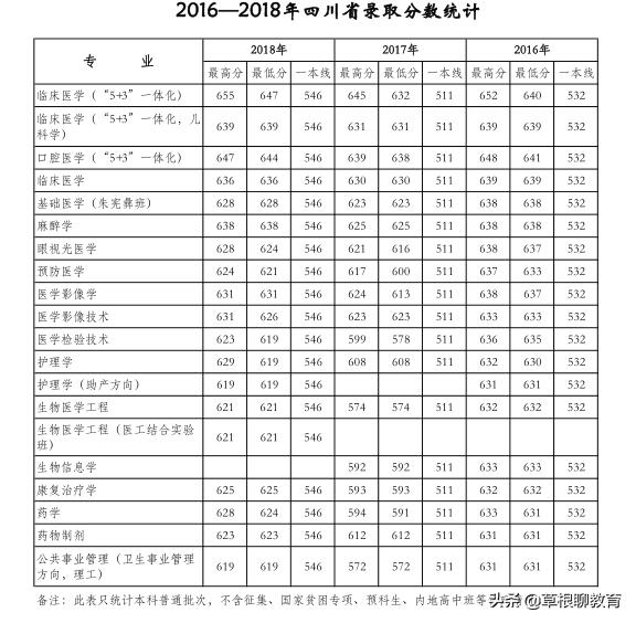高考倒计时100天大学,高考倒计时100天考200分