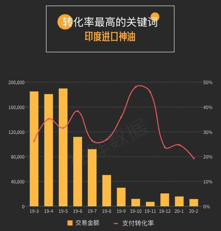 每年卖出1个亿，骗过14亿中国人：“印度神油”背后的罗生门
