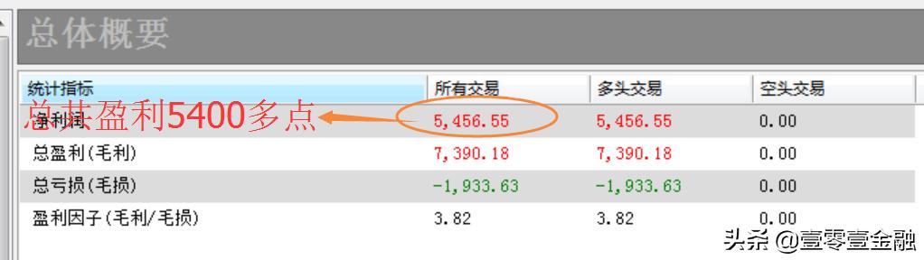 如何分析大盘指数第二天的走势,如何判断大盘指数走势