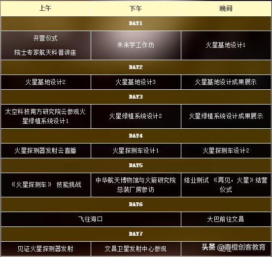 青橙设计工作室,成都青橙营地夏令营