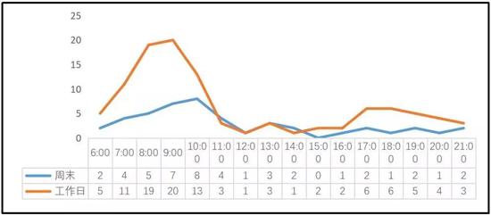 无煎道煎饼生意怎么样,开煎饼摊真的赚钱吗
