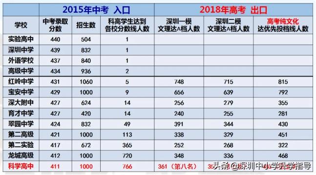 广东2021高考445分,2021年广东高考理科412分专科批