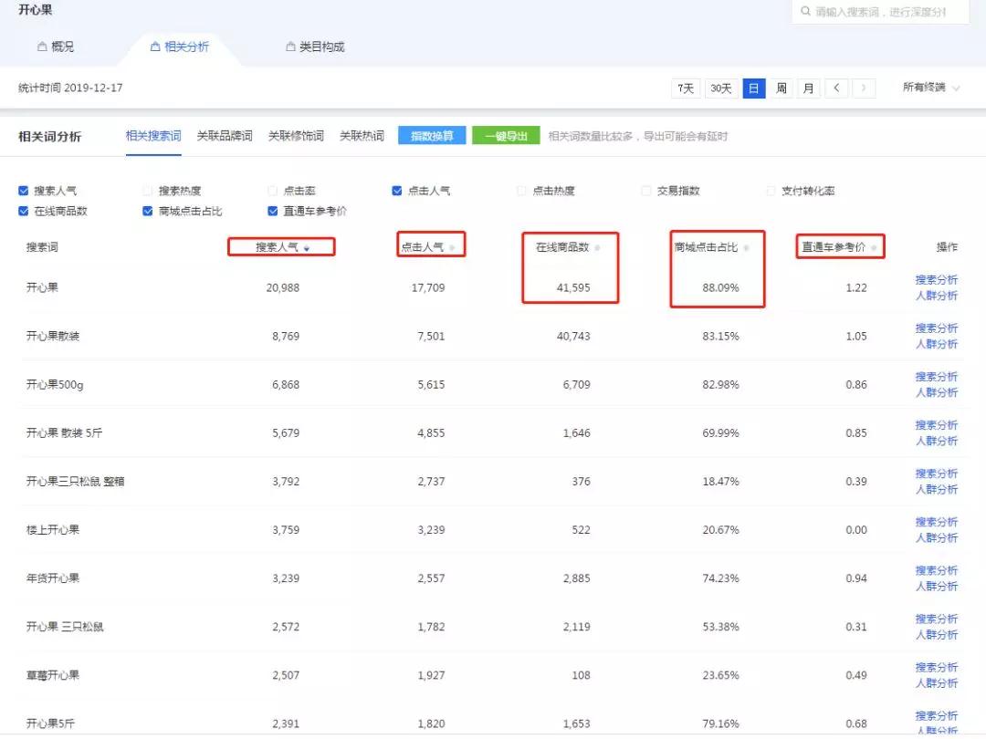 做好淘宝的一些小技巧,做淘宝从零到爆款的运营总结