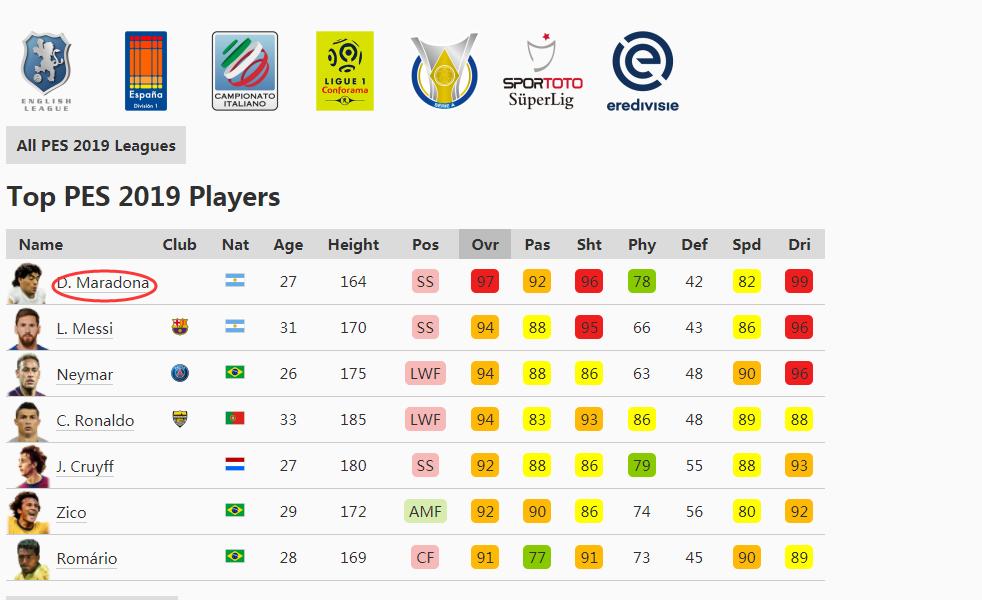 实况2019经典球员脸,实况2019脸型