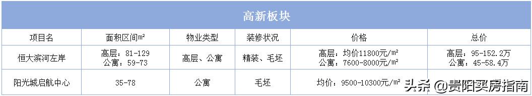 贵阳房价走势2020年10月官方信息,贵阳房价2023最新楼盘消息及价格