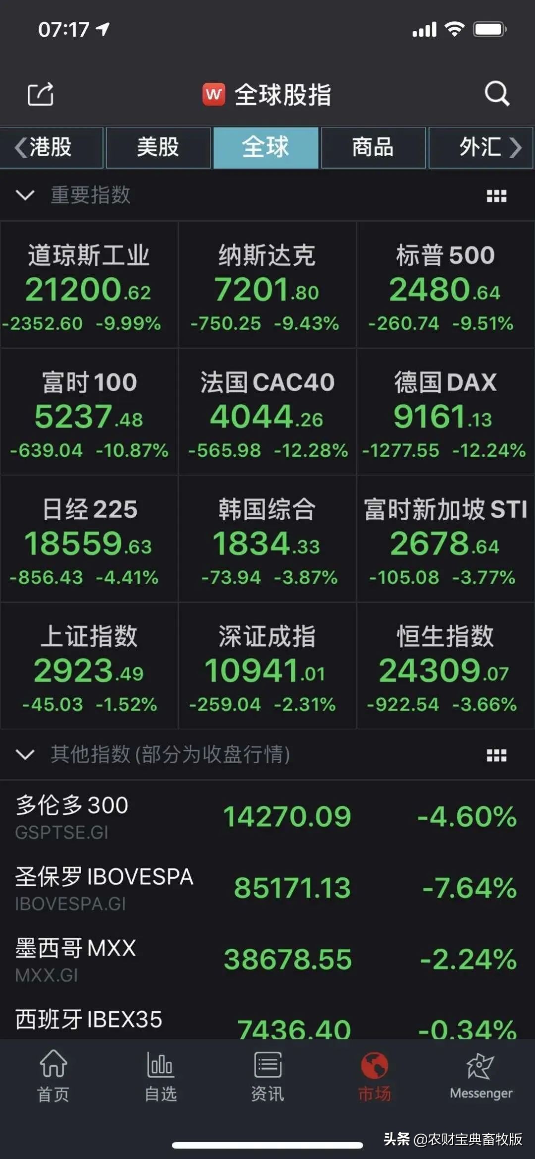 全球股市大跌a股会受影响吗,全球股市集体暴跌有必要抄底吗