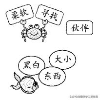 新部编二年级语文下册反义词复习,二年级下语文期末复习重点反义词