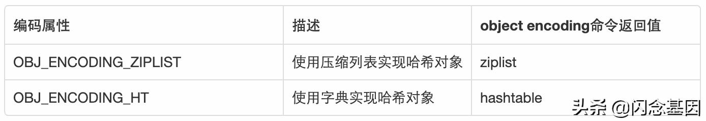 redis哈希槽数量最大值,redis中如何使用哈希