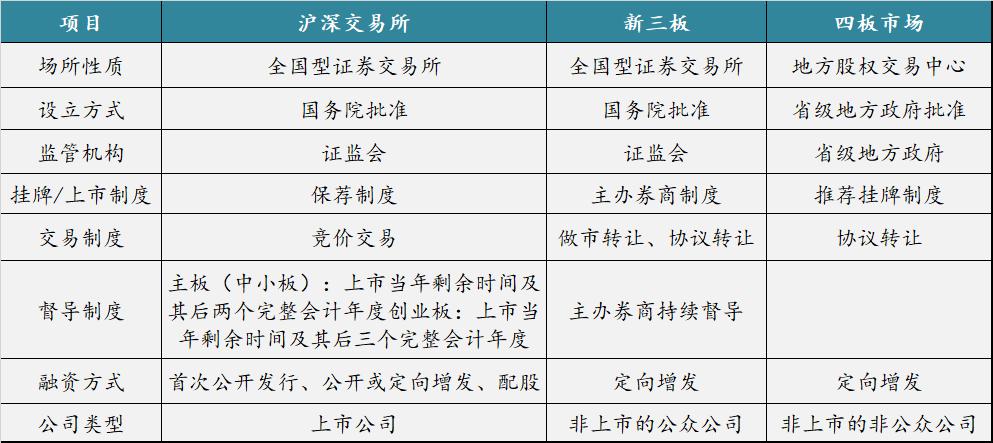 ipo前期准备工作和流程,简述ipo的步骤