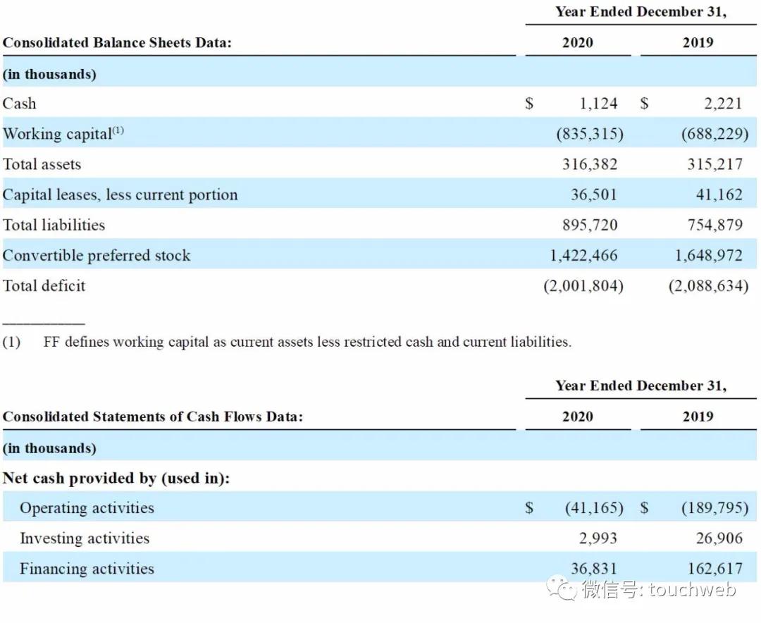 贾跃亭ff股票市值,ff贾跃亭孙宏斌
