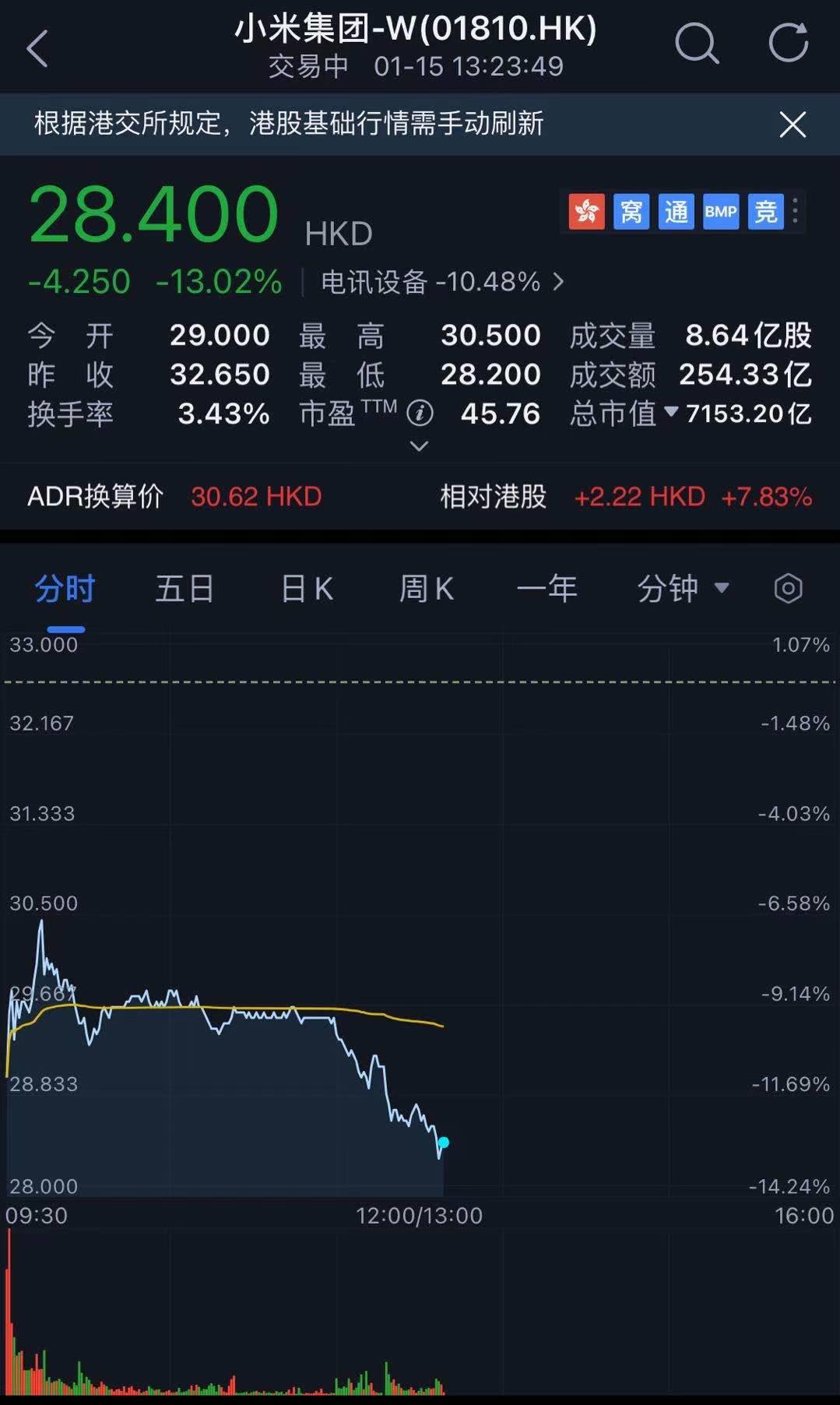 雷军谈小米股票下跌,雷军谈小米股价下跌