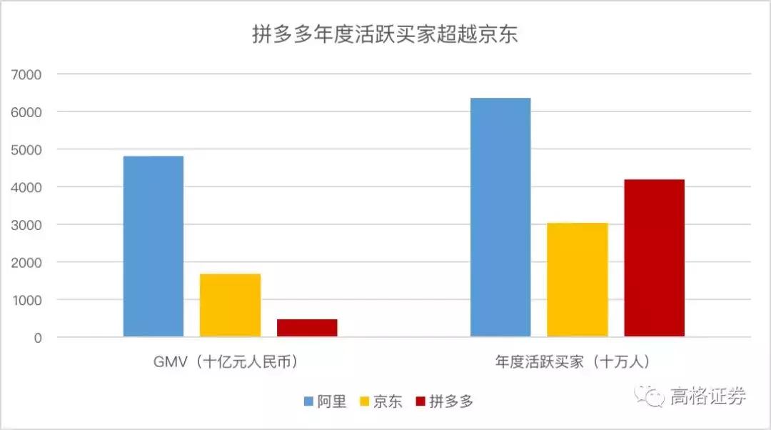 拼多多上东西那么便宜怎么赚钱,拼多多的东西为什么那么便宜现在