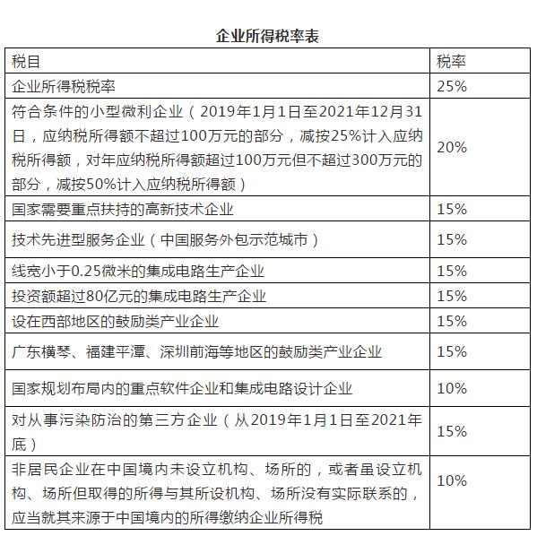 18税种税率表口诀,2024个税新税率表