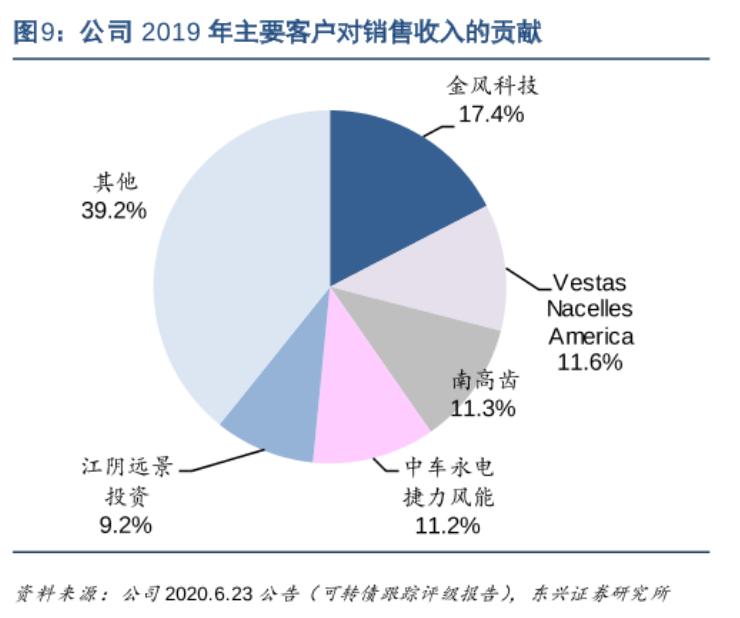 每日研讨纪要智能电网,每日研讨纪要