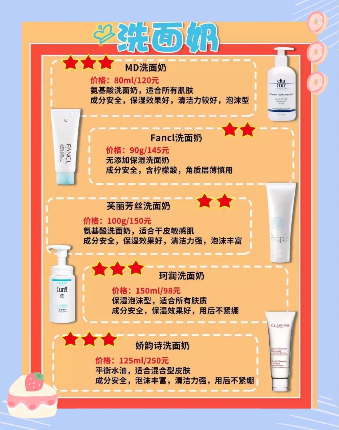 孕期用的护肤品,孕期护肤品轻奢