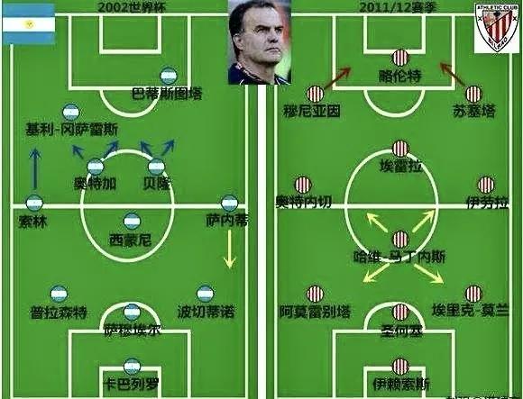 极致的进攻就是防守,全攻全守贝尔萨