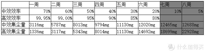 新风系统100个基础知识,新风专业知识十问
