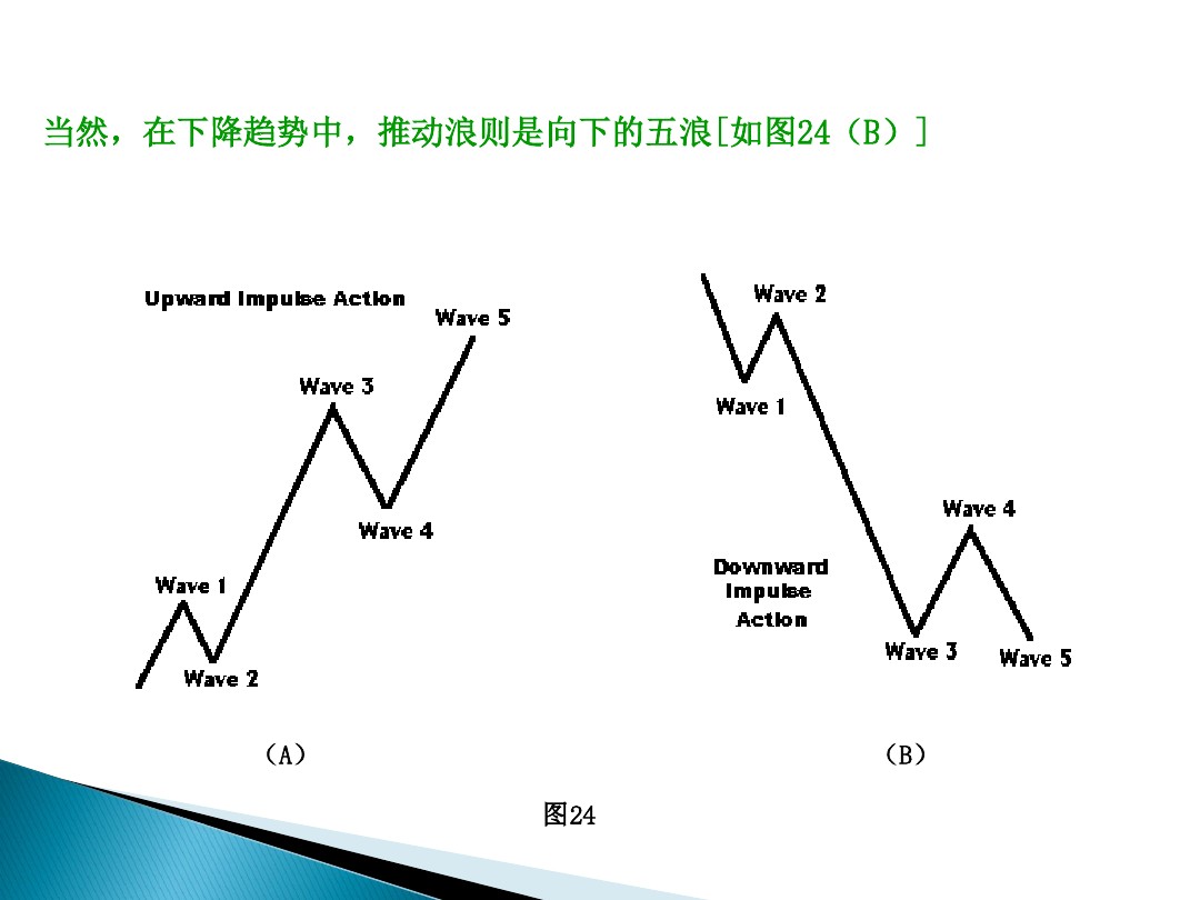 股票的技术分析电子版,股票市场技术分析书籍