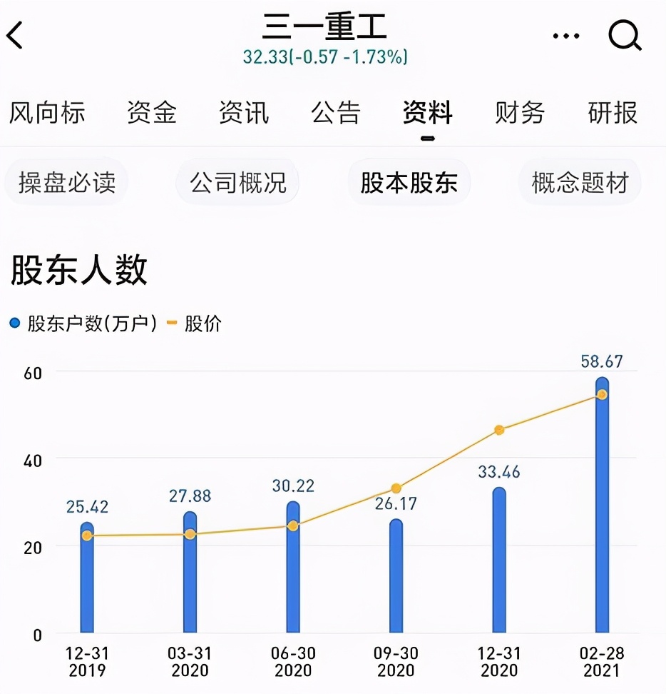 散户数多了，股价就真的没救了？