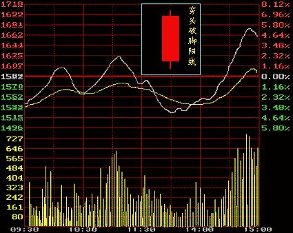 从零开始学炒股视频教程中级,从零开始学炒股最快入门