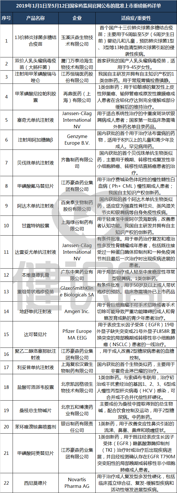 基药未来,基药市场趋势