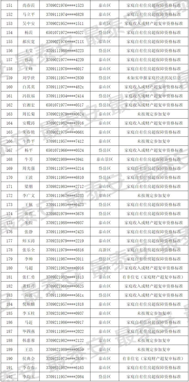 公租房取消保障资格后还可以住吗,退出保障性租赁住房