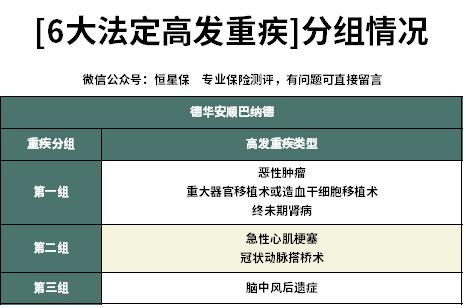 德华安顾巴纳德重疾险利与弊,德华安顾巴纳德重疾险尊享版