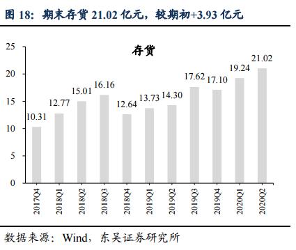 300124汇川技术在全球的竞争地位,概念股汇川技术
