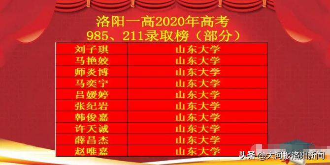 洛阳第一高级中学2020年高考成绩,洛阳一高2019年高考录取喜报