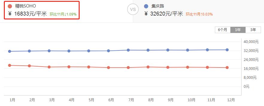 南京千万以上买房的难处,业主吐槽小区