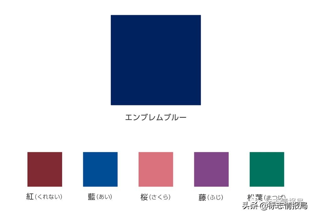 全部奥运会体育图标,东京奥运会运动项目图标